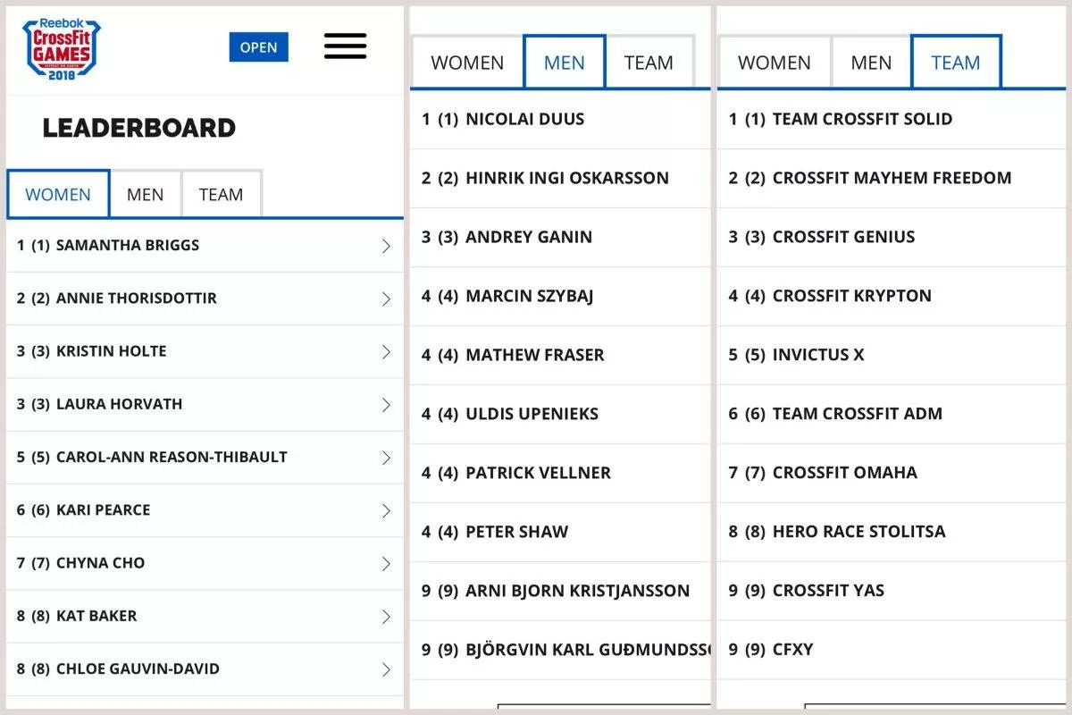 O Leaderboard depois do CrossFit Open  18.1