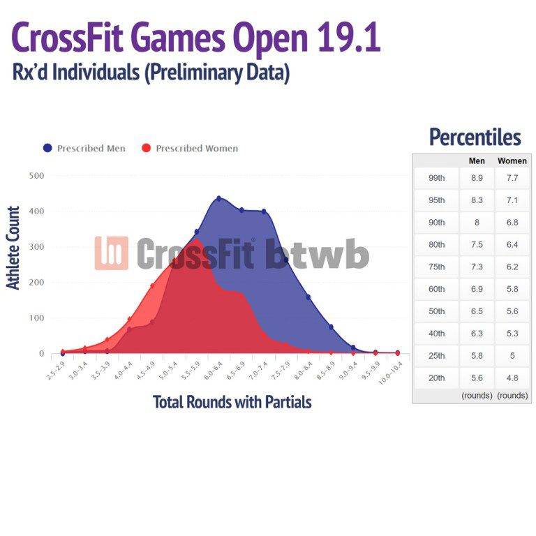 CrossFit Games Archives - Página 2 de 30 - HugoCross - Tudo Sobre CrossFit:  Games, Open, Acessórios e Nutrição