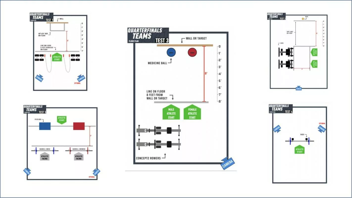 CrossFit divulga como será a montagem de cada evento das Quartas de Final do 2021 CrossFit Games para os times