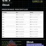 CrossFit Open 26.1: A Batalha Decisiva dos Wall-Balls que Definiu o Ranking